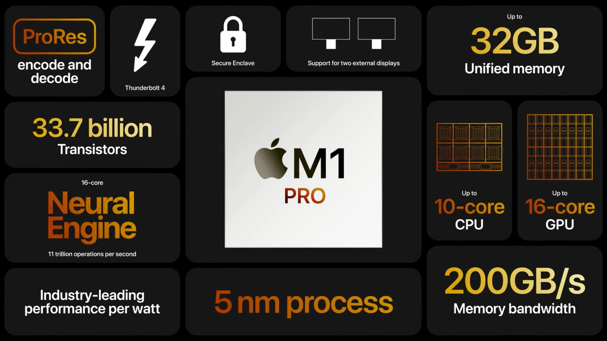 MacBook Pro M1 Max real world review